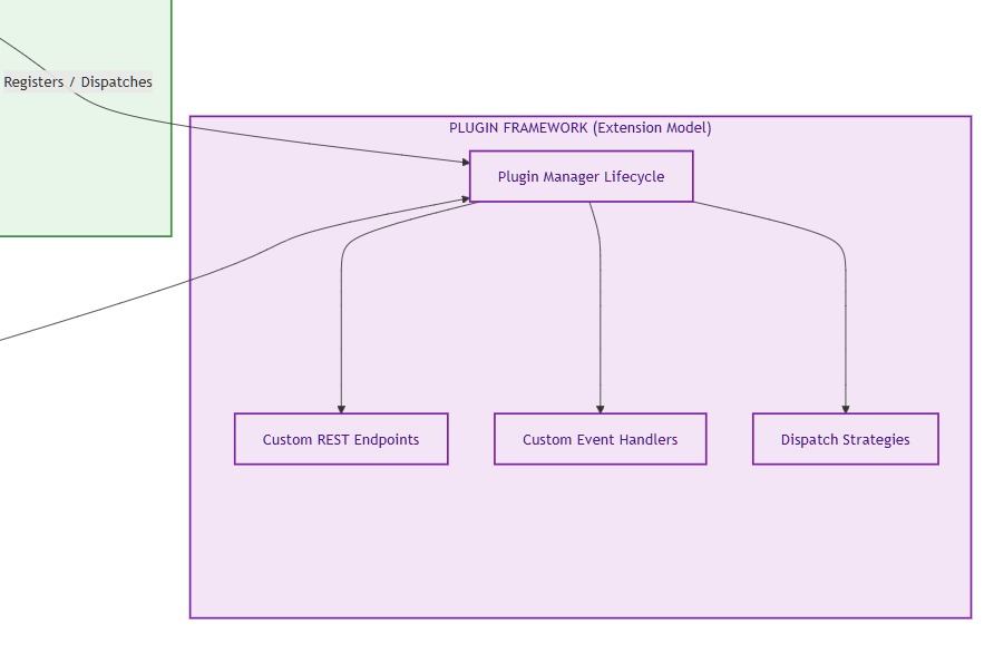 Plugin architecture overview