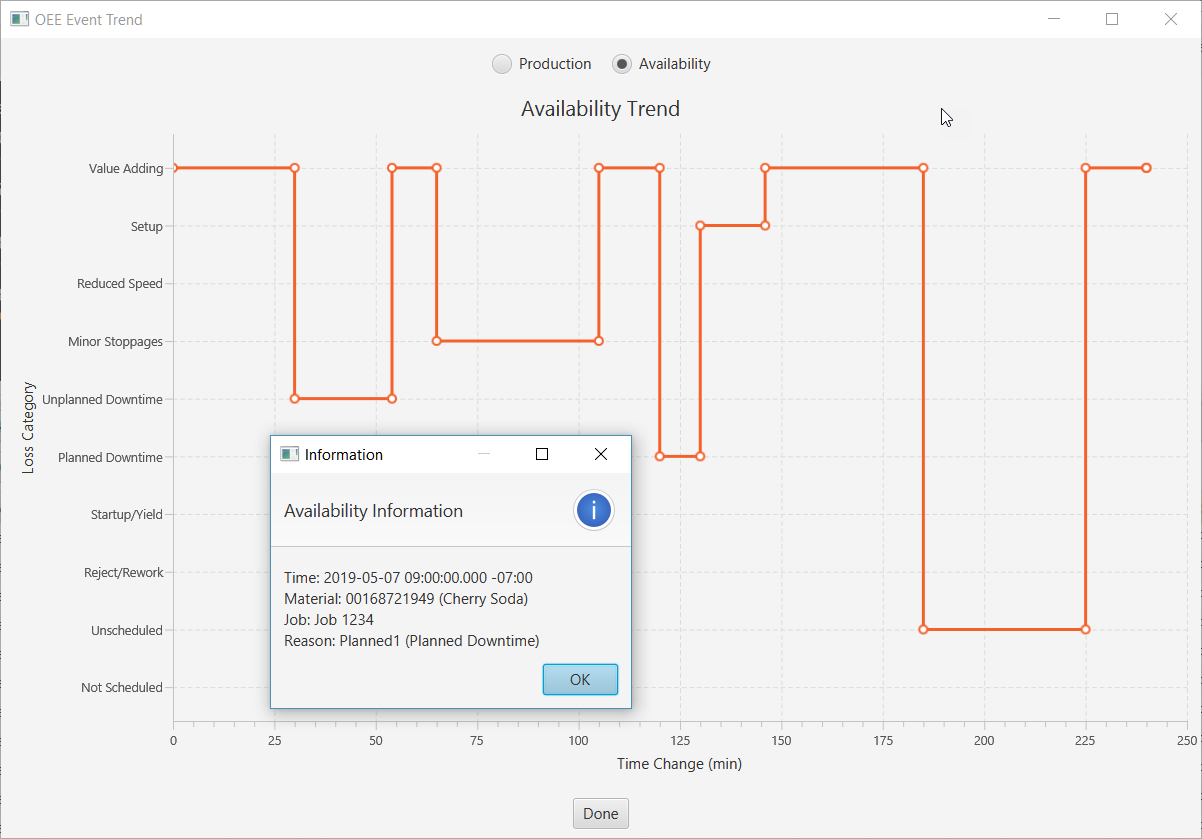 Availability Trend