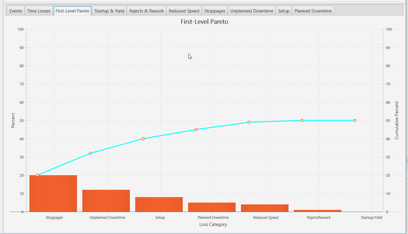 First Level Pareto