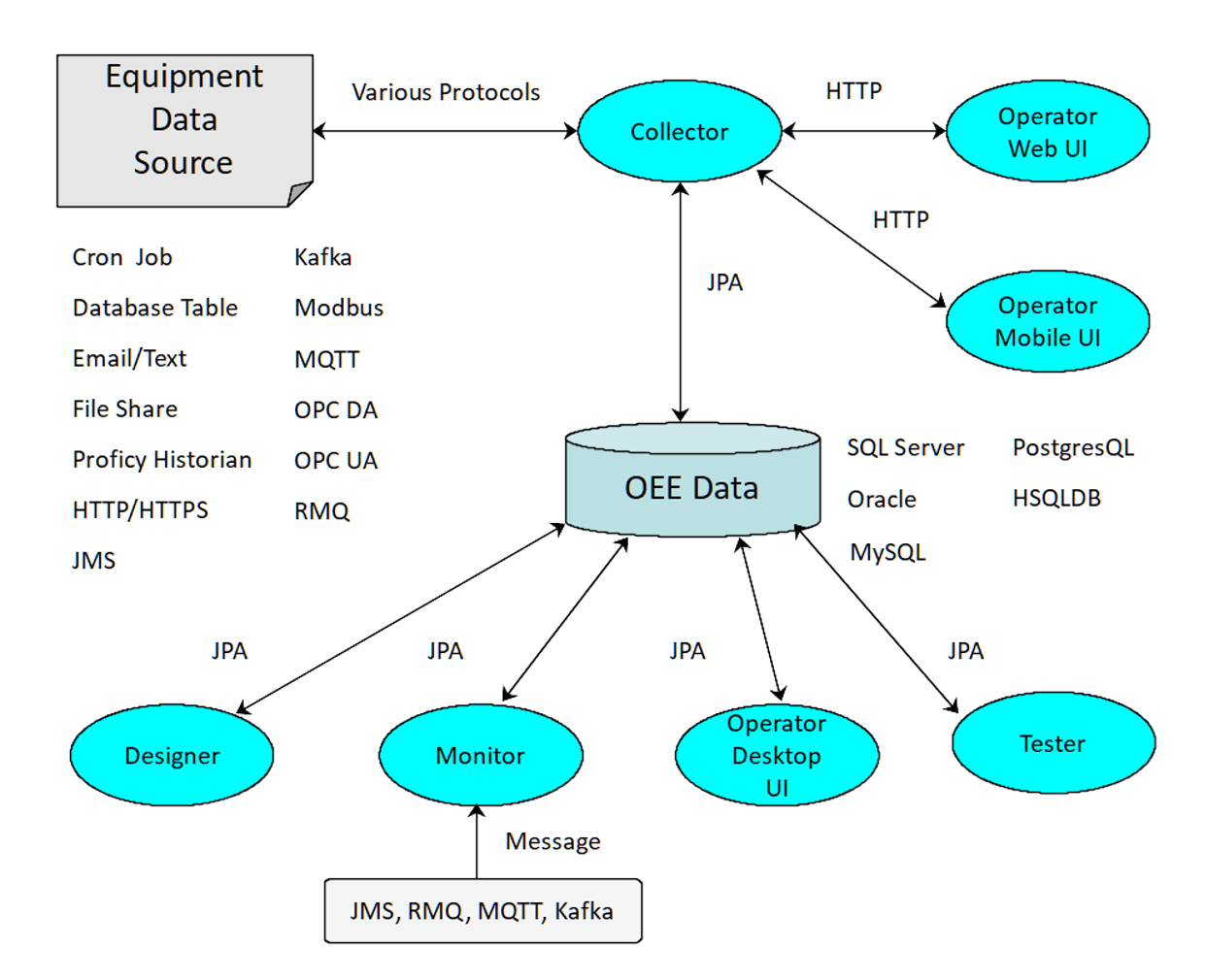 System Architecture