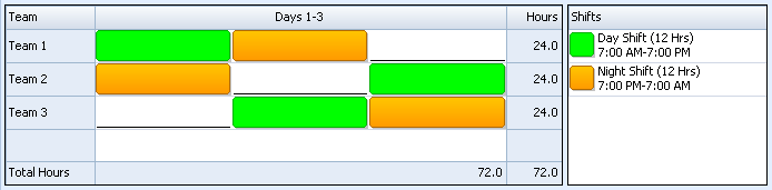 DNO Schedule